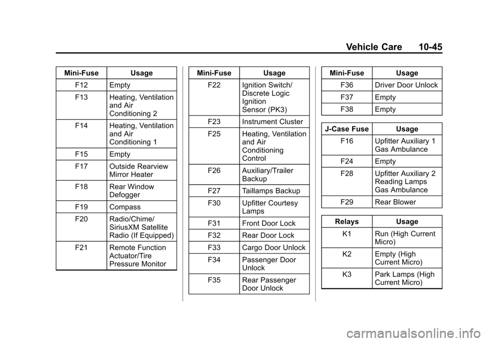 CHEVROLET EXPRESS PASSANGER 2014 1.G Owners Manual Black plate (45,1)Chevrolet Express Owner Manual (GMNA-Localizing-U.S./Canada/Mexico-
6014662) - 2014 - crc - 8/26/13
Vehicle Care 10-45
Mini-Fuse UsageF12 Empty
F13 Heating, Ventilation and Air
Condi CHEVROLET EXPRESS PASSANGER 2014 1.G Owners Manual Black plate (45,1)Chevrolet Express Owner Manual (GMNA-Localizing-U.S./Canada/Mexico-
6014662) - 2014 - crc - 8/26/13
Vehicle Care 10-45
Mini-Fuse UsageF12 Empty
F13 Heating, Ventilation and Air
Condi