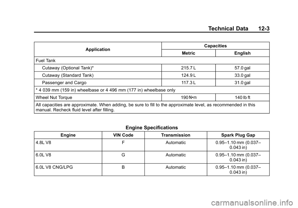CHEVROLET EXPRESS PASSANGER 2016 1.G Owners Manual Black plate (3,1)Chevrolet Express Owner Manual (GMNA-Localizing-U.S./Canada/Mexico-
7707481) - 2015 - CRC - 4/30/14
Technical Data 12-3
ApplicationCapacities
Metric English
Fuel Tank
Cutaway (Optiona CHEVROLET EXPRESS PASSANGER 2016 1.G Owners Manual Black plate (3,1)Chevrolet Express Owner Manual (GMNA-Localizing-U.S./Canada/Mexico-
7707481) - 2015 - CRC - 4/30/14
Technical Data 12-3
ApplicationCapacities
Metric English
Fuel Tank
Cutaway (Optiona