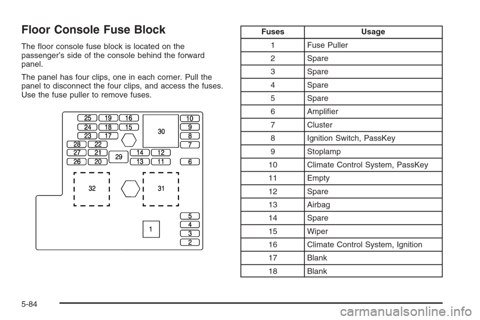 CHEVROLET HHR 2006 1.G Owners Manual Floor Console Fuse Block
The �oor console fuse block is located on the
passenger’s side of the console behind the forward
panel.
The panel has four clips, one in each corner. Pull the
panel to disco