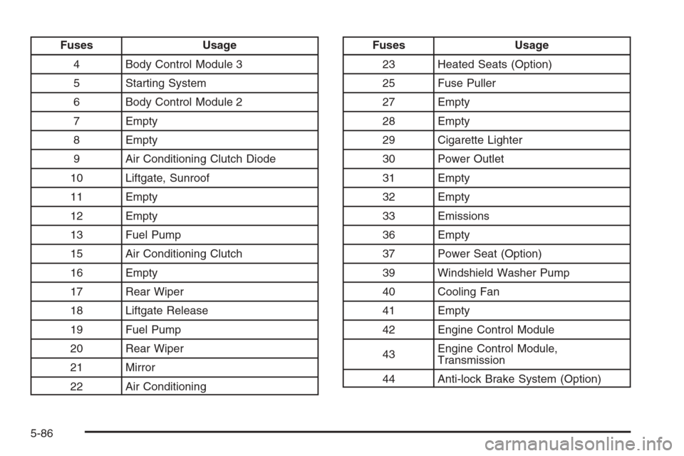 CHEVROLET HHR 2006 1.G Owners Manual Fuses Usage
4 Body Control Module 3
5 Starting System
6 Body Control Module 2
7 Empty
8 Empty
9 Air Conditioning Clutch Diode
10 Liftgate, Sunroof
11 Empty
12 Empty
13 Fuel Pump
15 Air Conditioning Cl CHEVROLET HHR 2006 1.G Owners Manual Fuses Usage
4 Body Control Module 3
5 Starting System
6 Body Control Module 2
7 Empty
8 Empty
9 Air Conditioning Clutch Diode
10 Liftgate, Sunroof
11 Empty
12 Empty
13 Fuel Pump
15 Air Conditioning Cl
