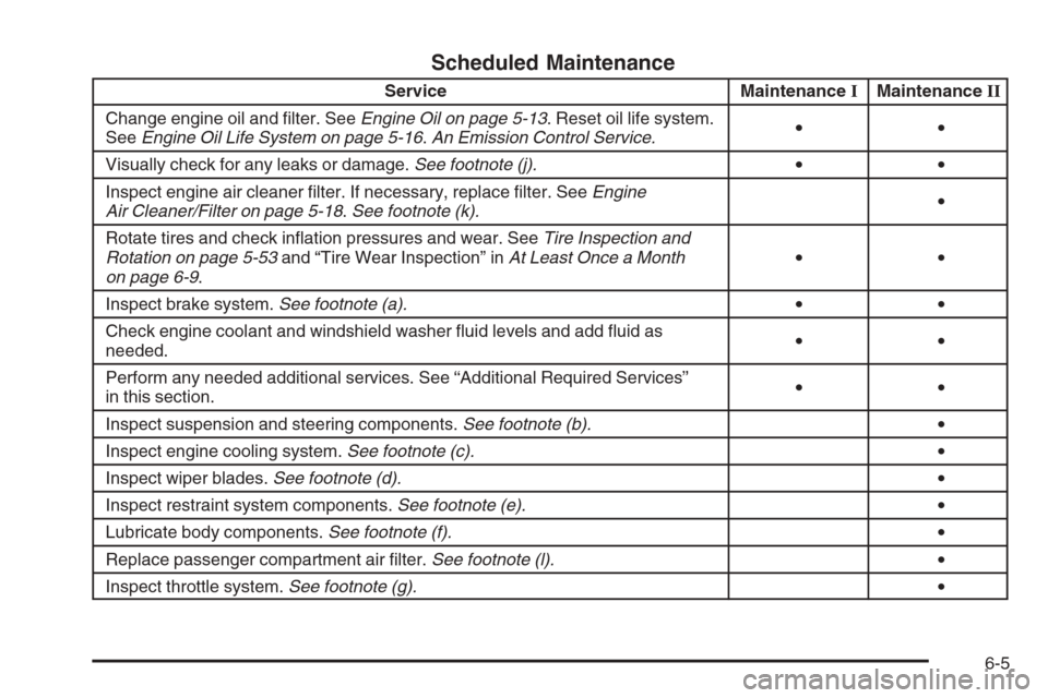 CHEVROLET HHR 2006 1.G Owners Manual Scheduled Maintenance
Service MaintenanceIMaintenanceII
Change engine oil and �lter. SeeEngine Oil on page 5-13. Reset oil life system.
SeeEngine Oil Life System on page 5-16.An Emission Control Servi