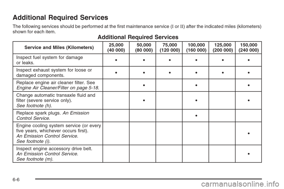 CHEVROLET HHR 2006 1.G Owners Manual Additional Required Services
The following services should be performed at the �rst maintenance service (IorII) after the indicated miles (kilometers)
shown for each item.
Additional Required Services