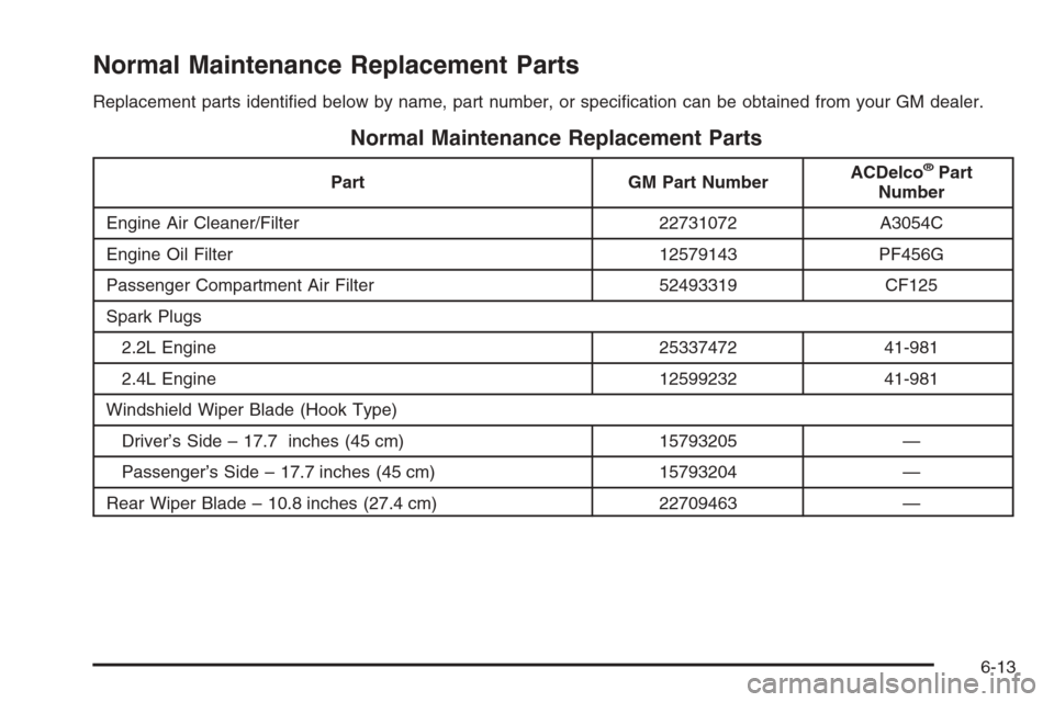 CHEVROLET HHR 2006 1.G Owners Manual Normal Maintenance Replacement Parts
Replacement parts identi�ed below by name, part number, or speci�cation can be obtained from your GM dealer.
Normal Maintenance Replacement Parts
Part GM Part Numb