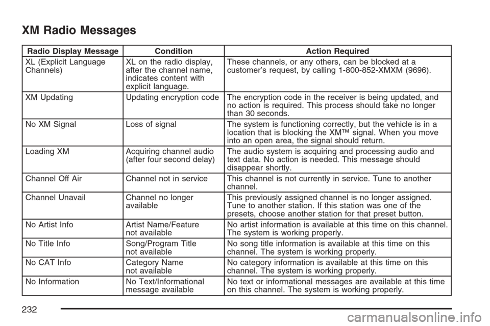 CHEVROLET HHR 2007 1.G Owners Manual XM Radio Messages
Radio Display Message Condition Action Required
XL (Explicit Language
Channels)XL on the radio display,
after the channel name,
indicates content with
explicit language.These channel
