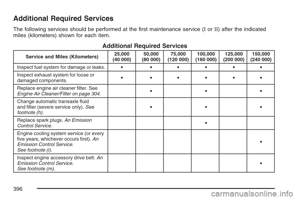 CHEVROLET HHR 2007 1.G Owners Manual Additional Required Services
The following services should be performed at the �rst maintenance service (IorII) after the indicated
miles (kilometers) shown for each item.
Additional Required Services