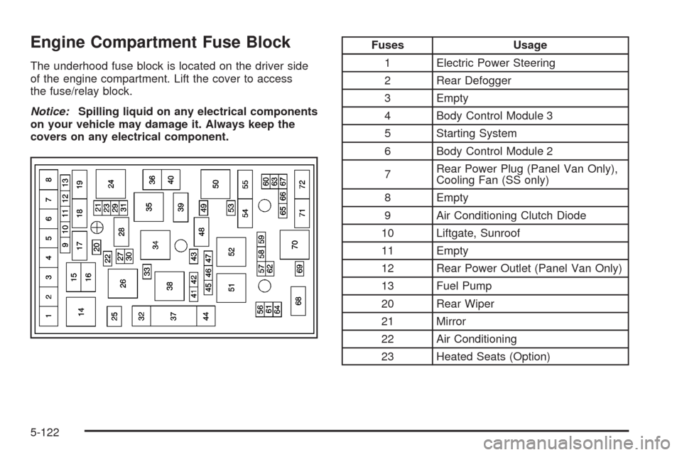 CHEVROLET HHR 2008 1.G Owners Manual Engine Compartment Fuse Block
The underhood fuse block is located on the driver side
of the engine compartment. Lift the cover to access
the fuse/relay block.
Notice:Spilling liquid on any electrical 