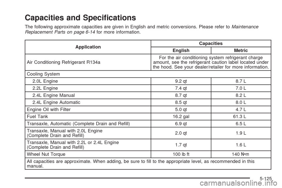 CHEVROLET HHR 2008 1.G Owners Manual Capacities and Speci�cations
The following approximate capacities are given in English and metric conversions. Please refer toMaintenance
Replacement Parts on page 6-14for more information.
Applicatio
