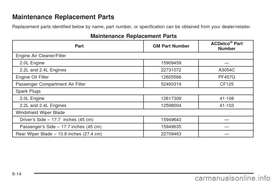 CHEVROLET HHR 2008 1.G Owners Manual Maintenance Replacement Parts
Replacement parts identi�ed below by name, part number, or speci�cation can be obtained from your dealer/retailer.
Maintenance Replacement Parts
Part GM Part NumberACDelc