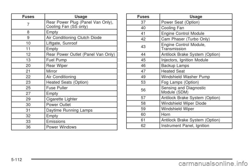 CHEVROLET HHR 2009 1.G Owners Manual Fuses Usage
7Rear Power Plug (Panel Van Only),
Cooling Fan (SS only)
8 Empty
9 Air Conditioning Clutch Diode
10 Liftgate, Sunroof
11 Empty
12 Rear Power Outlet (Panel Van Only)
13 Fuel Pump
20 Rear Wi
