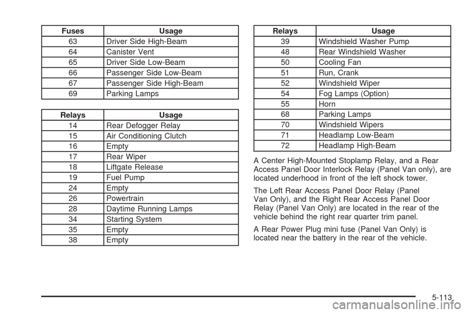 CHEVROLET HHR 2009 1.G Owners Manual Fuses Usage
63 Driver Side High-Beam
64 Canister Vent
65 Driver Side Low-Beam
66 Passenger Side Low-Beam
67 Passenger Side High-Beam
69 Parking Lamps
Relays Usage
14 Rear Defogger Relay
15 Air Conditi