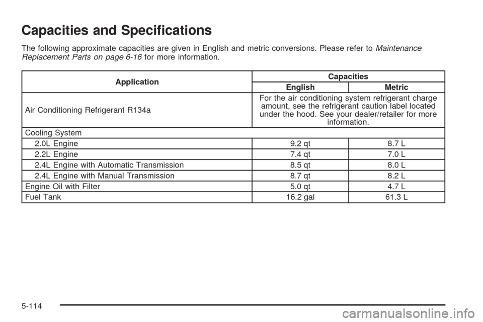 CHEVROLET HHR 2009 1.G Owners Manual Capacities and Speci�cations
The following approximate capacities are given in English and metric conversions. Please refer toMaintenance
Replacement Parts on page 6-16for more information.
Applicatio