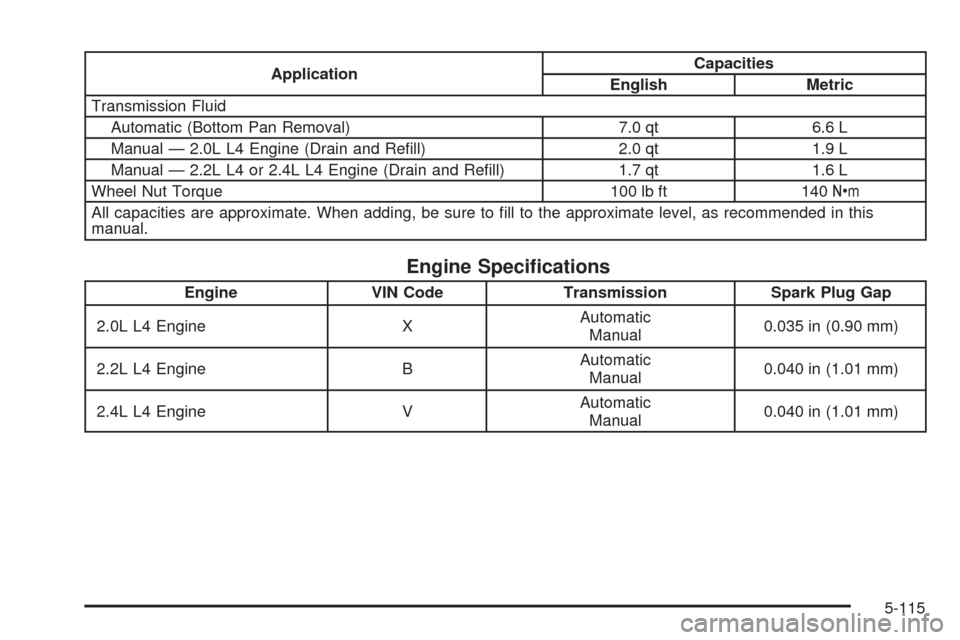 CHEVROLET HHR 2009 1.G Owners Manual ApplicationCapacities
English Metric
Transmission Fluid
Automatic (Bottom Pan Removal) 7.0 qt 6.6 L
Manual — 2.0L L4 Engine (Drain and Re�ll) 2.0 qt 1.9 L
Manual — 2.2L L4 or 2.4L L4 Engine (Drain