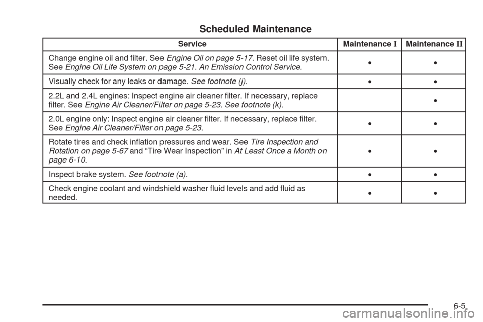 CHEVROLET HHR 2009 1.G Owners Manual Scheduled Maintenance
Service MaintenanceIMaintenanceII
Change engine oil and �lter. SeeEngine Oil on page 5-17. Reset oil life system.
SeeEngine Oil Life System on page 5-21.An Emission Control Servi