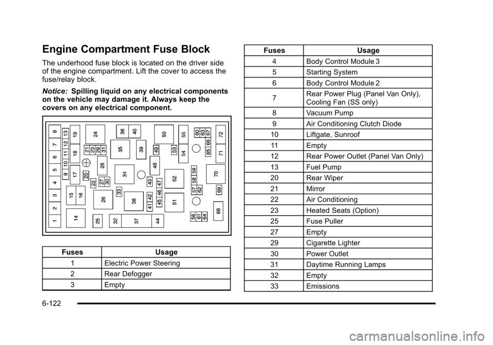CHEVROLET HHR 2010 1.G Owners Manual Engine Compartment Fuse Block
The underhood fuse block is located on the driver side
of the engine compartment. Lift the cover to access the
fuse/relay block.
Notice:Spilling liquid on any electrical CHEVROLET HHR 2010 1.G Owners Manual Engine Compartment Fuse Block
The underhood fuse block is located on the driver side
of the engine compartment. Lift the cover to access the
fuse/relay block.
Notice:Spilling liquid on any electrical