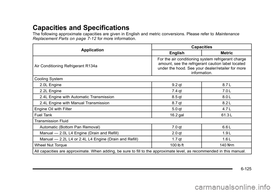 CHEVROLET HHR 2010 1.G Owners Manual Capacities and Specifications
The following approximate capacities are given in English and metric conversions. Please refer toMaintenance
Replacement Partson page 7‑12for more information.
Applicat CHEVROLET HHR 2010 1.G Owners Manual Capacities and Specifications
The following approximate capacities are given in English and metric conversions. Please refer toMaintenance
Replacement Partson page 7‑12for more information.
Applicat