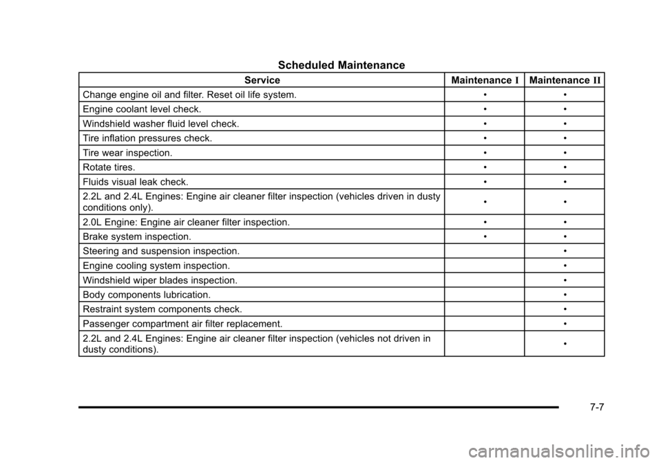 CHEVROLET HHR 2010 1.G Owners Manual Scheduled Maintenance
ServiceMaintenanceIMaintenance II
Change engine oil and filter. Reset oil life system. ••
Engine coolant level check. ••
Windshield washer fluid level check. ••
Tire CHEVROLET HHR 2010 1.G Owners Manual Scheduled Maintenance
ServiceMaintenanceIMaintenance II
Change engine oil and filter. Reset oil life system. ••
Engine coolant level check. ••
Windshield washer fluid level check. ••
Tire