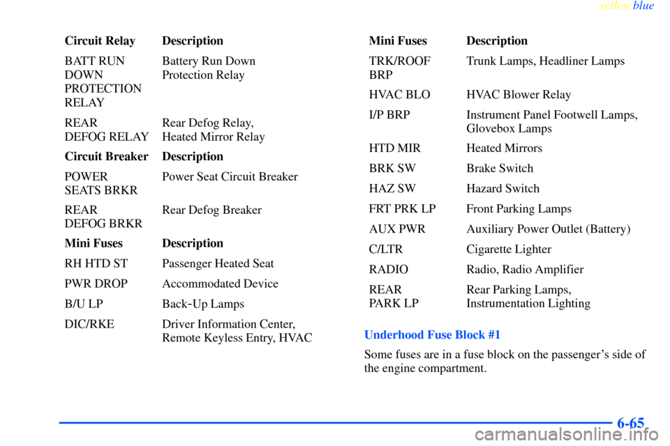 CHEVROLET IMPALA 2000 8.G Owners Manual yellowblue     
6-65
Circuit Relay Description
BATT RUN
DOWN
PROTECTION
RELAYBattery Run Down 
Protection Relay
REAR 
DEFOG RELAYRear Defog Relay, 
Heated Mirror Relay
Circuit Breaker Description
POWE