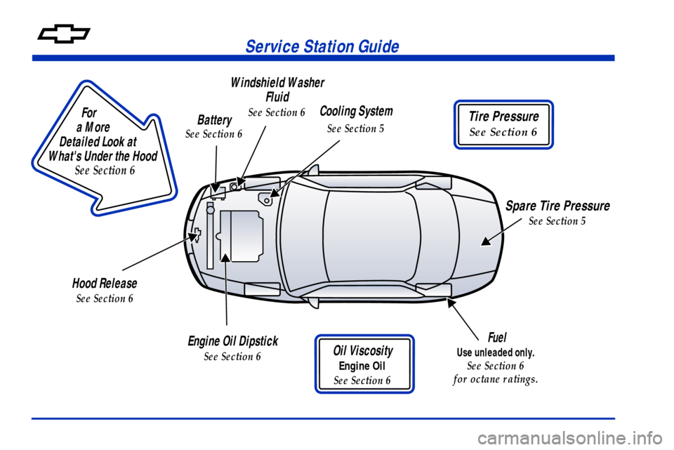 CHEVROLET IMPALA 2001 8.G User Guide Service Station Guide
Oil Viscosity
Engine Oil
See Section 6
Engine Oil Dipstick
See Section 6
Cooling System
See Section 5
Hood Release
See Section 6
Windshield Washer 
Fluid
See Section 6
Spare Tire