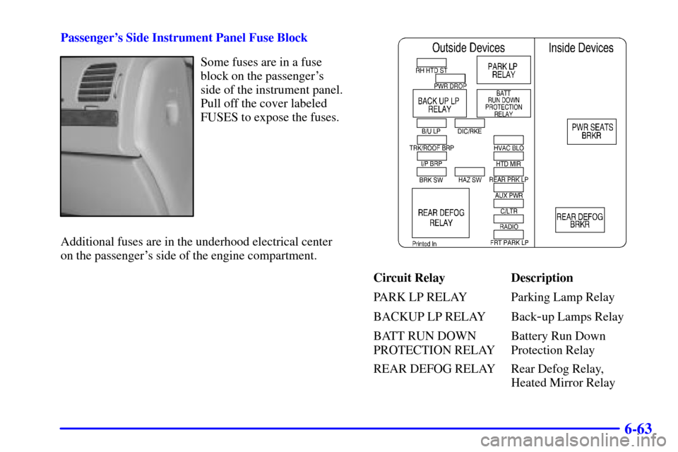 CHEVROLET IMPALA 2001 8.G Owners Manual 6-63
Passengers Side Instrument Panel Fuse Block
Some fuses are in a fuse
block on the passengers
side of the instrument panel.
Pull off the cover labeled
FUSES to expose the fuses.
Additional fuses