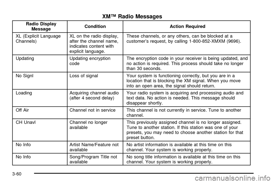 CHEVROLET IMPALA 2003 8.G Owners Manual XMŸ Radio Messages
Radio Display
MessageCondition Action Required
XL (Explicit Language
Channels)XL on the radio display,
after the channel name,
indicates content with
explicit language.These channe