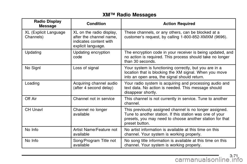 CHEVROLET IMPALA 2003 8.G Owners Manual XMŸ Radio Messages
Radio Display
MessageCondition Action Required
XL (Explicit Language
Channels)XL on the radio display,
after the channel name,
indicates content with
explicit language.These channe