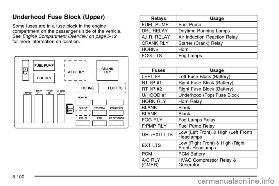 CHEVROLET IMPALA 2003 8.G Owners Manual Underhood Fuse Block (Upper)
Some fuses are in a fuse block in the engine
compartment on the passengers side of the vehicle.
See
Engine Compartment Overview on page 5-12for more information on locati