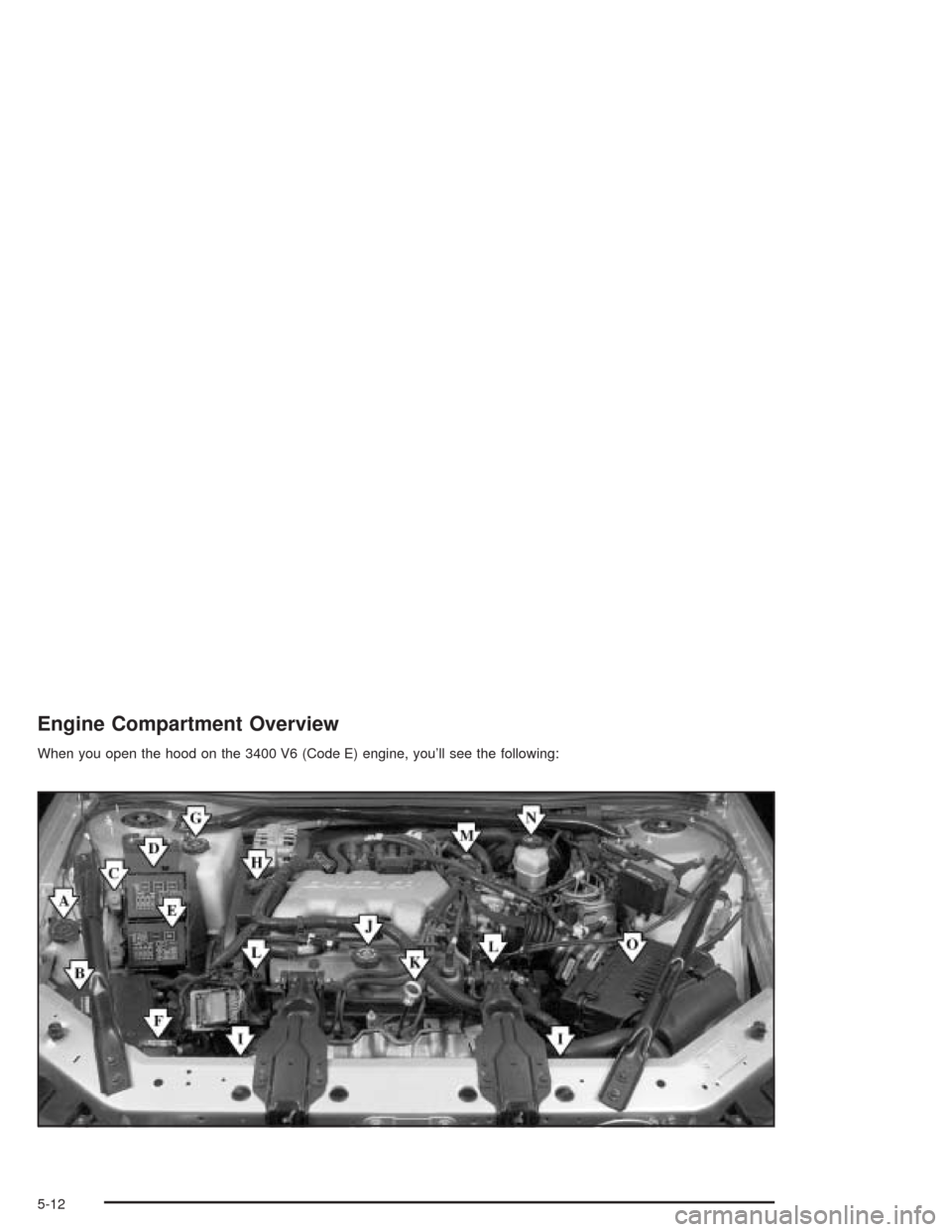 CHEVROLET IMPALA 2004 8.G Owners Manual Engine Compartment Overview
When you open the hood on the 3400 V6 (Code E) engine, you’ll see the following:
5-12 