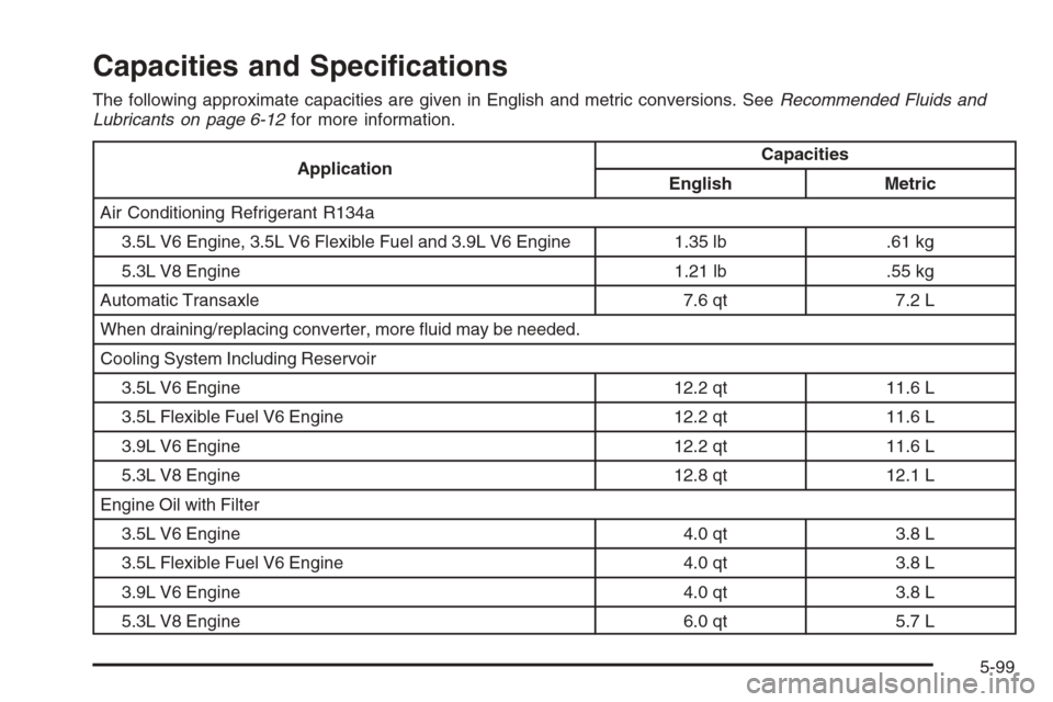 CHEVROLET IMPALA 2006 9.G Owners Manual Capacities and Speci�cations
The following approximate capacities are given in English and metric conversions. SeeRecommended Fluids and
Lubricants on page 6-12for more information.
ApplicationCapacit