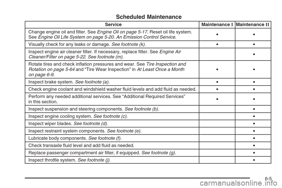 CHEVROLET IMPALA 2006 9.G User Guide Scheduled Maintenance
Service MaintenanceIMaintenanceII
Change engine oil and �lter. SeeEngine Oil on page 5-17. Reset oil life system.
SeeEngine Oil Life System on page 5-20.An Emission Control Servi