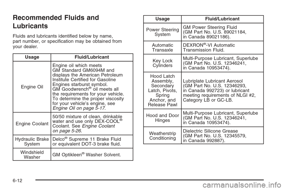 CHEVROLET IMPALA 2006 9.G Owners Manual Recommended Fluids and
Lubricants
Fluids and lubricants identi�ed below by name,
part number, or speci�cation may be obtained from
your dealer.
Usage Fluid/Lubricant
Engine OilEngine oil which meets
G