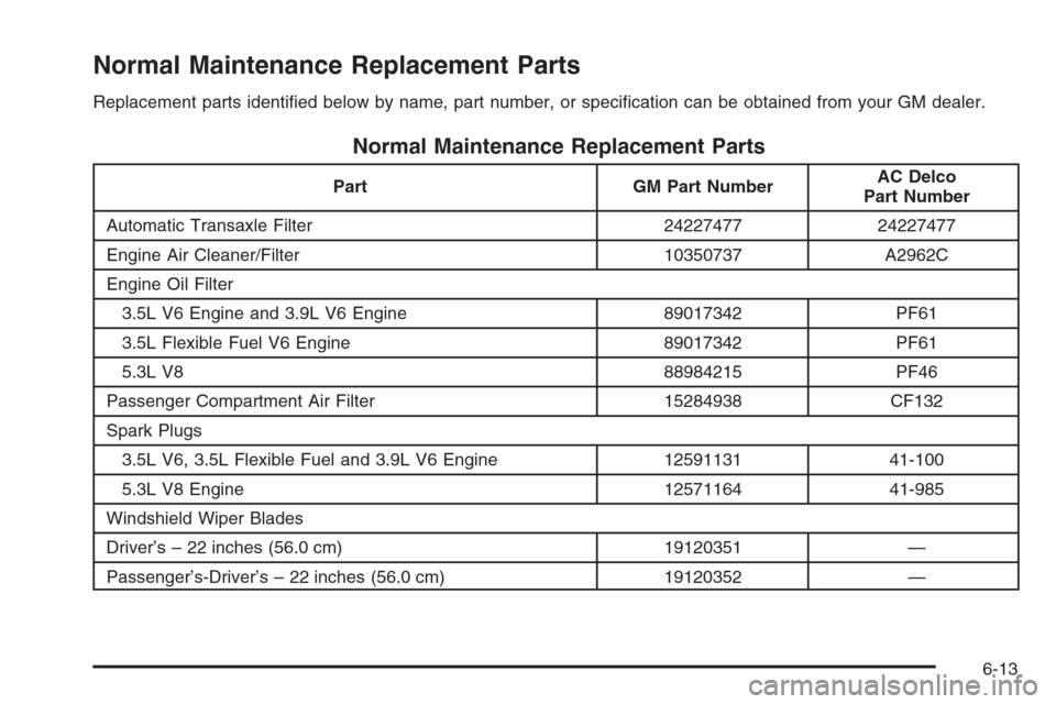 CHEVROLET IMPALA 2006 9.G Owners Manual Normal Maintenance Replacement Parts
Replacement parts identi�ed below by name, part number, or speci�cation can be obtained from your GM dealer.
Normal Maintenance Replacement Parts
Part GM Part Numb