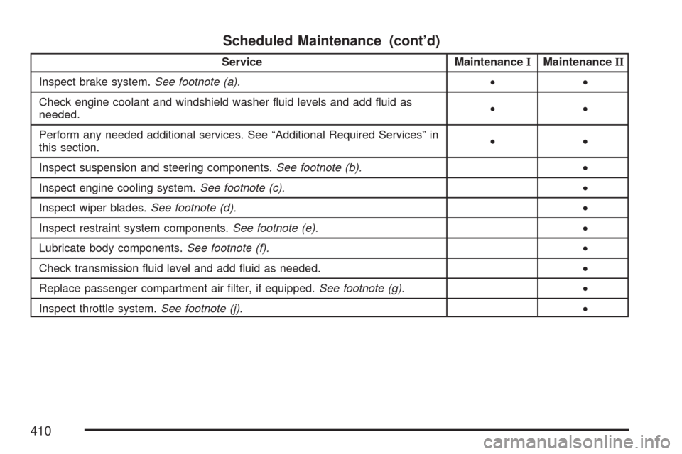 CHEVROLET IMPALA 2007 9.G Owners Manual Scheduled Maintenance (cont’d)
Service MaintenanceIMaintenanceII
Inspect brake system.See footnote (a).••
Check engine coolant and windshield washer �uid levels and add �uid as
needed.••
Per
