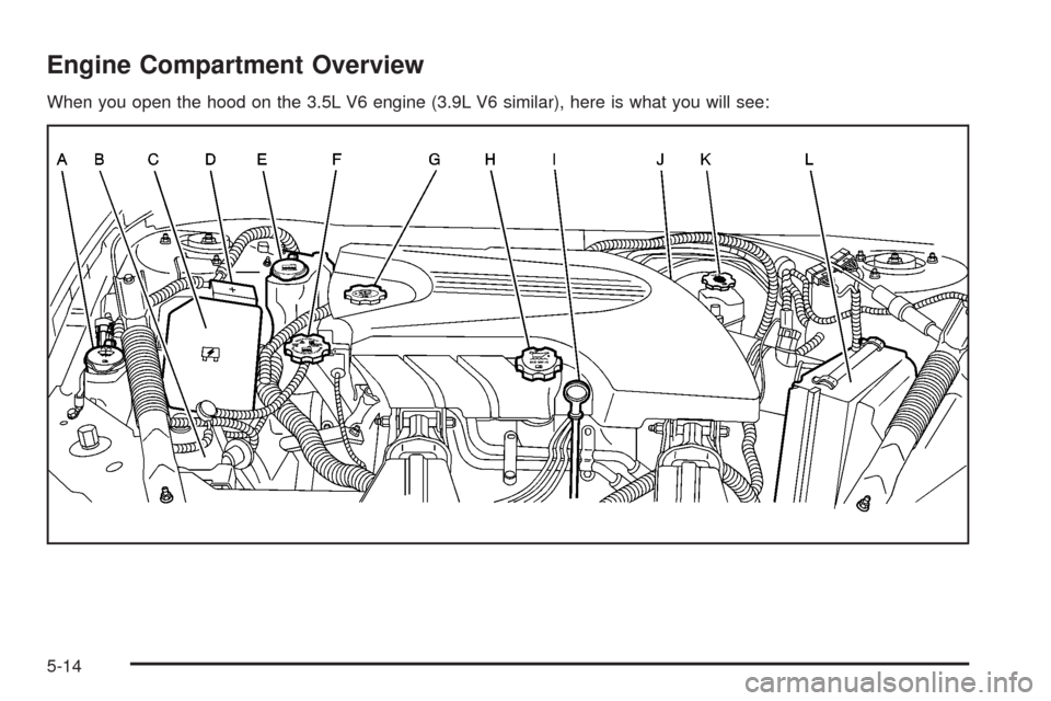 CHEVROLET IMPALA 2008 9.G Owners Manual Engine Compartment Overview
When you open the hood on the 3.5L V6 engine (3.9L V6 similar), here is what you will see:
5-14 