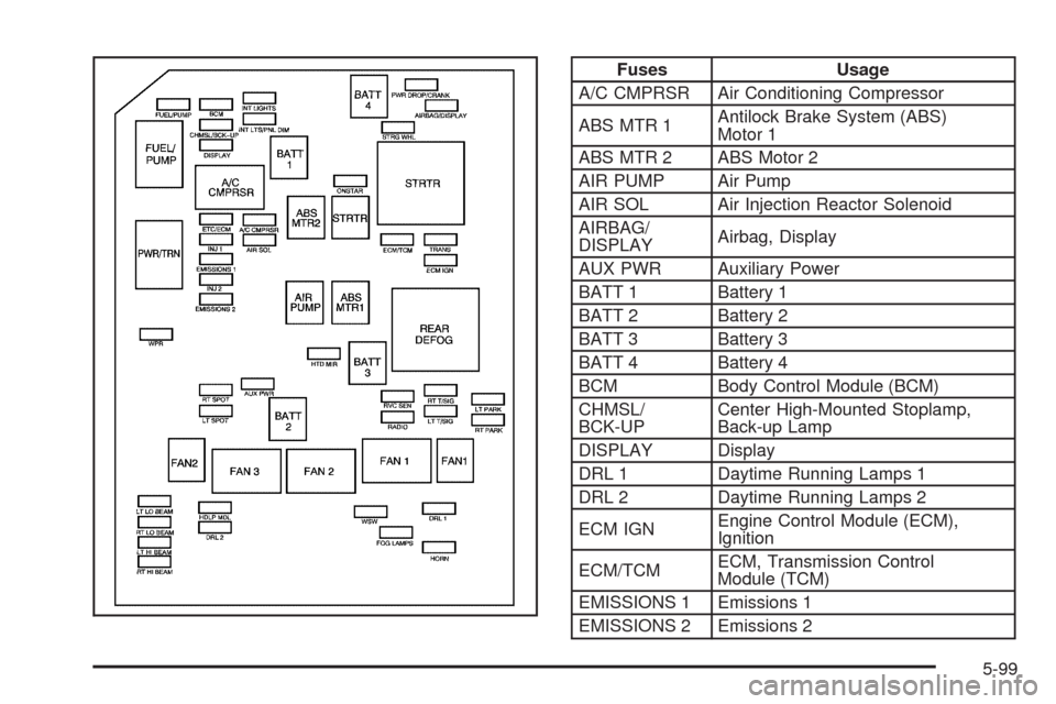 CHEVROLET IMPALA 2009 9.G Owners Manual Fuses Usage
A/C CMPRSR Air Conditioning Compressor
ABS MTR 1Antilock Brake System (ABS)
Motor 1
ABS MTR 2 ABS Motor 2
AIR PUMP Air Pump
AIR SOL Air Injection Reactor Solenoid
AIRBAG/
DISPLAYAirbag, Di