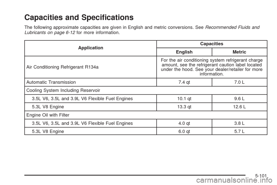 CHEVROLET IMPALA 2009 9.G Owners Manual Capacities and Speci�cations
The following approximate capacities are given in English and metric conversions. SeeRecommended Fluids and
Lubricants on page 6-12for more information.
ApplicationCapacit