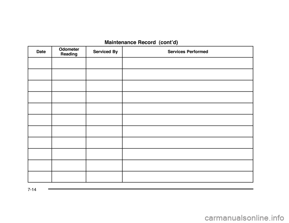 CHEVROLET IMPALA 2010 9.G Owners Manual Maintenance Record (cont’d)
DateOdometer
ReadingServiced By Services Performed
7-14 