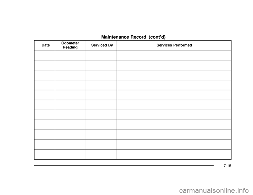 CHEVROLET IMPALA 2010 9.G Owners Manual Maintenance Record (cont’d)
DateOdometer
ReadingServiced By Services Performed
7-15 