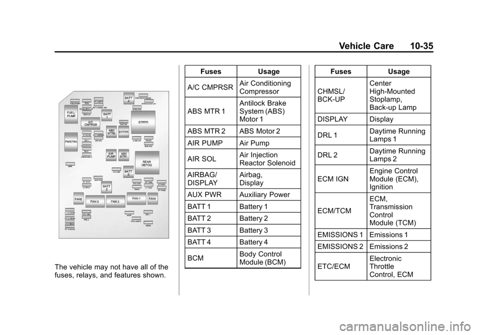 CHEVROLET IMPALA 2011 9.G Owners Manual Black plate (35,1)Chevrolet Impala Owner Manual - 2011
Vehicle Care 10-35
The vehicle may not have all of the
fuses, relays, and features shown.Fuses Usage
A/C CMPRSR Air Conditioning
Compressor
ABS M CHEVROLET IMPALA 2011 9.G Owners Manual Black plate (35,1)Chevrolet Impala Owner Manual - 2011
Vehicle Care 10-35
The vehicle may not have all of the
fuses, relays, and features shown.Fuses Usage
A/C CMPRSR Air Conditioning
Compressor
ABS M