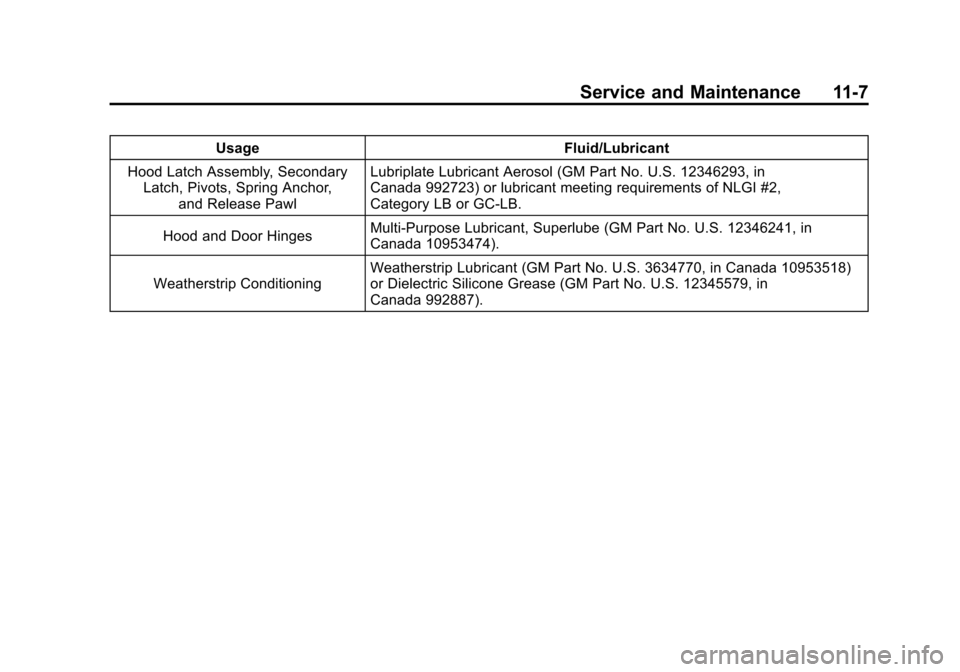 CHEVROLET IMPALA 2011 9.G Owners Manual Black plate (7,1)Chevrolet Impala Owner Manual - 2011
Service and Maintenance 11-7
UsageFluid/Lubricant
Hood Latch Assembly, Secondary Latch, Pivots, Spring Anchor,
and Release Pawl Lubriplate Lubrica CHEVROLET IMPALA 2011 9.G Owners Manual Black plate (7,1)Chevrolet Impala Owner Manual - 2011
Service and Maintenance 11-7
UsageFluid/Lubricant
Hood Latch Assembly, Secondary Latch, Pivots, Spring Anchor,
and Release Pawl Lubriplate Lubrica