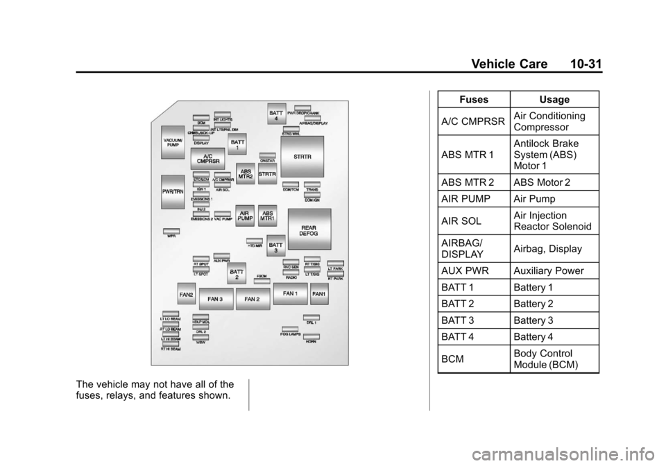 CHEVROLET IMPALA 2012 9.G Owners Manual Black plate (31,1)Chevrolet Impala Owner Manual - 2012
Vehicle Care 10-31
The vehicle may not have all of the
fuses, relays, and features shown.Fuses Usage
A/C CMPRSR Air Conditioning
Compressor
ABS M CHEVROLET IMPALA 2012 9.G Owners Manual Black plate (31,1)Chevrolet Impala Owner Manual - 2012
Vehicle Care 10-31
The vehicle may not have all of the
fuses, relays, and features shown.Fuses Usage
A/C CMPRSR Air Conditioning
Compressor
ABS M
