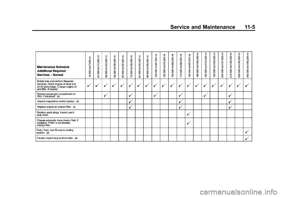 CHEVROLET IMPALA 2012 9.G Owners Manual Black plate (5,1)Chevrolet Impala Owner Manual - 2012
Service and Maintenance 11-5 CHEVROLET IMPALA 2012 9.G Owners Manual Black plate (5,1)Chevrolet Impala Owner Manual - 2012
Service and Maintenance 11-5