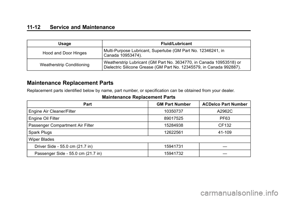 CHEVROLET IMPALA 2012 9.G Owners Manual Black plate (12,1)Chevrolet Impala Owner Manual - 2012
11-12 Service and Maintenance
UsageFluid/Lubricant
Hood and Door Hinges Multi-Purpose Lubricant, Superlube (GM Part No. 12346241, in
Canada 10953 CHEVROLET IMPALA 2012 9.G Owners Manual Black plate (12,1)Chevrolet Impala Owner Manual - 2012
11-12 Service and Maintenance
UsageFluid/Lubricant
Hood and Door Hinges Multi-Purpose Lubricant, Superlube (GM Part No. 12346241, in
Canada 10953