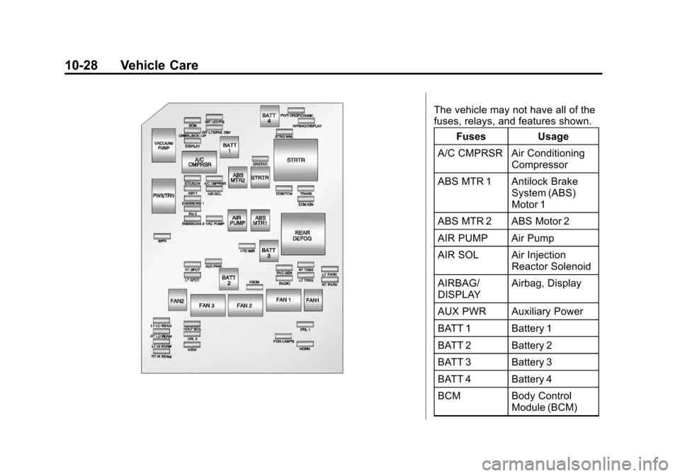 CHEVROLET IMPALA 2013 9.G Owners Manual Black plate (28,1)Chevrolet Impala Owner Manual - 2013 - crc - 8/27/12
10-28 Vehicle Care
The vehicle may not have all of the
fuses, relays, and features shown.Fuses Usage
A/C CMPRSR Air Conditioning CHEVROLET IMPALA 2013 9.G Owners Manual Black plate (28,1)Chevrolet Impala Owner Manual - 2013 - crc - 8/27/12
10-28 Vehicle Care
The vehicle may not have all of the
fuses, relays, and features shown.Fuses Usage
A/C CMPRSR Air Conditioning