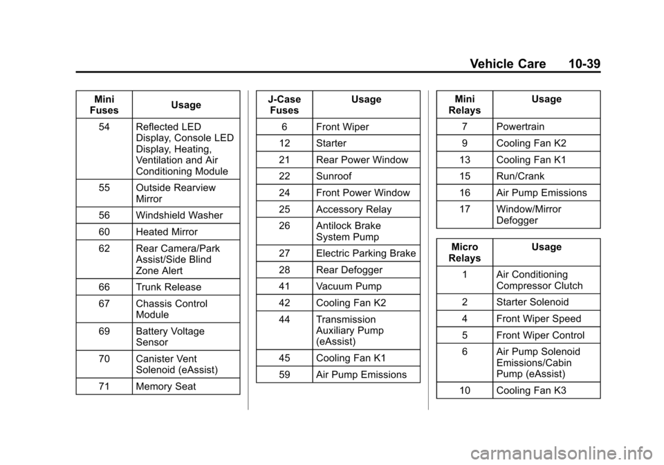 CHEVROLET IMPALA 2014 10.G Owners Manual Black plate (39,1)Chevrolet Impala Owner Manual (GMNA-Localizing-U.S./Canada-5772216) -
2014 - 2nd crc - 5/14/13
Vehicle Care 10-39
Mini
Fuses Usage
54 Reflected LED Display, Console LED
Display, Heat