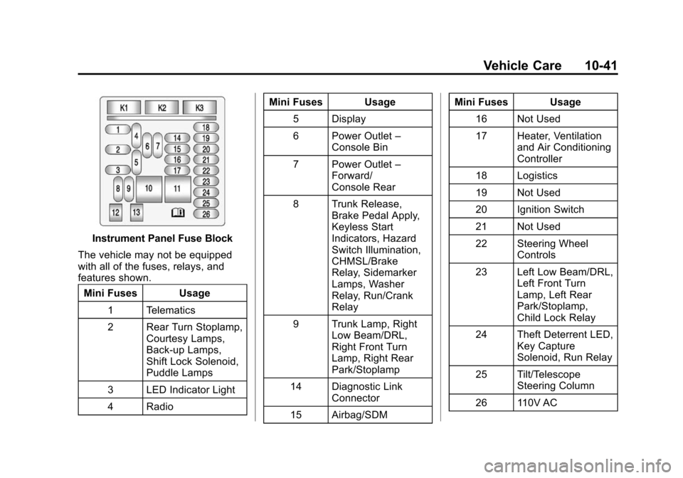 CHEVROLET IMPALA 2014 10.G Owners Manual Black plate (41,1)Chevrolet Impala Owner Manual (GMNA-Localizing-U.S./Canada-5772216) -
2014 - 2nd crc - 5/14/13
Vehicle Care 10-41
Instrument Panel Fuse Block
The vehicle may not be equipped
with all CHEVROLET IMPALA 2014 10.G Owners Manual Black plate (41,1)Chevrolet Impala Owner Manual (GMNA-Localizing-U.S./Canada-5772216) -
2014 - 2nd crc - 5/14/13
Vehicle Care 10-41
Instrument Panel Fuse Block
The vehicle may not be equipped
with all