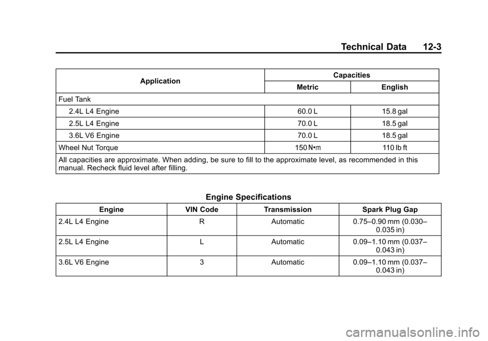 CHEVROLET IMPALA 2014 10.G Owners Manual Black plate (3,1)Chevrolet Impala Owner Manual (GMNA-Localizing-U.S./Canada-5772216) -
2014 - 2nd crc - 5/14/13
Technical Data 12-3
ApplicationCapacities
Metric English
Fuel Tank
2.4L L4 Engine 60.0 L CHEVROLET IMPALA 2014 10.G Owners Manual Black plate (3,1)Chevrolet Impala Owner Manual (GMNA-Localizing-U.S./Canada-5772216) -
2014 - 2nd crc - 5/14/13
Technical Data 12-3
ApplicationCapacities
Metric English
Fuel Tank
2.4L L4 Engine 60.0 L