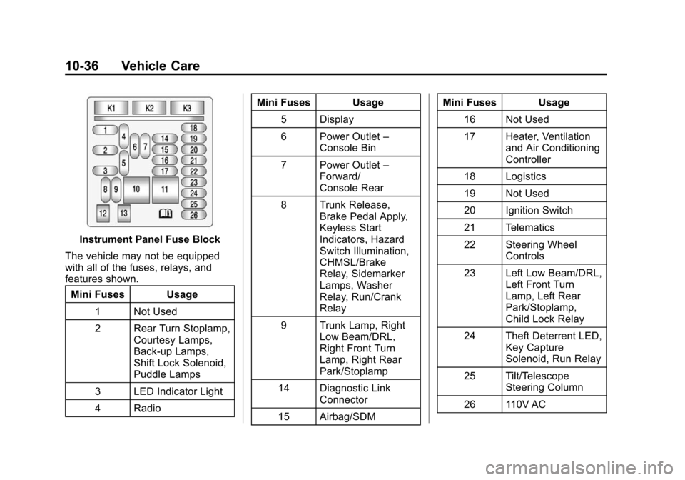CHEVROLET IMPALA 2015 10.G Owners Manual Black plate (36,1)Chevrolet Impala Owner Manual (GMNA-Localizing-U.S./Canada-7576026) -
2015 - crc 2nd edition - 8/21/14
10-36 Vehicle Care
Instrument Panel Fuse Block
The vehicle may not be equipped
CHEVROLET IMPALA 2015 10.G Owners Manual Black plate (36,1)Chevrolet Impala Owner Manual (GMNA-Localizing-U.S./Canada-7576026) -
2015 - crc 2nd edition - 8/21/14
10-36 Vehicle Care
Instrument Panel Fuse Block
The vehicle may not be equipped