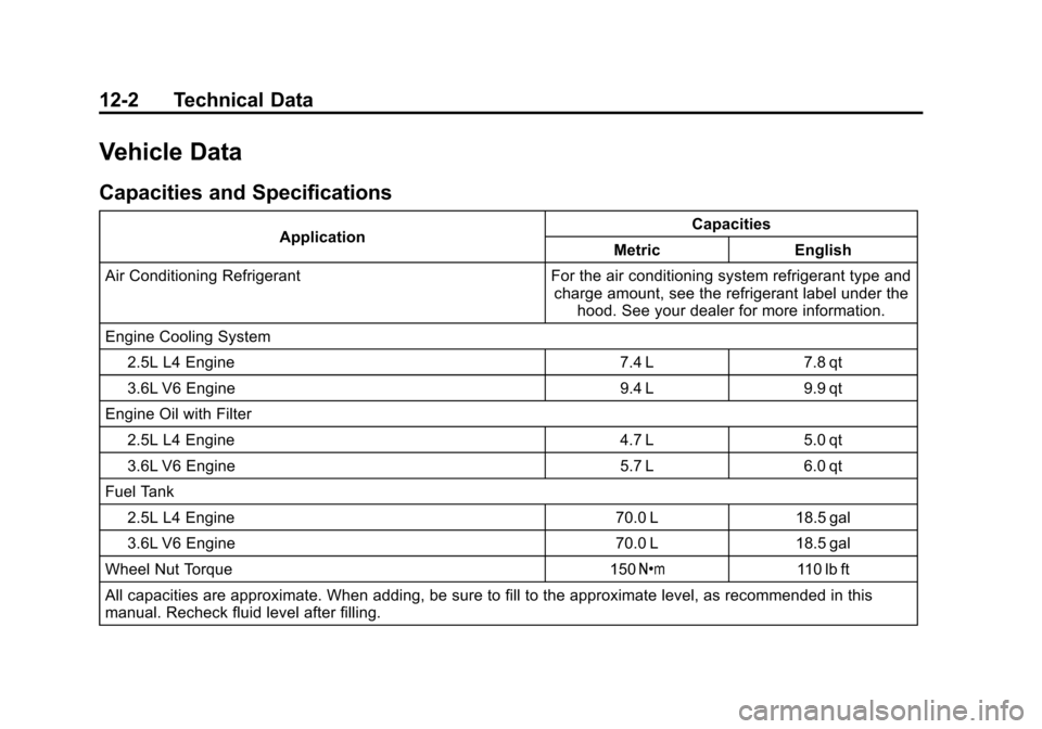 CHEVROLET IMPALA 2015 10.G Owners Manual Black plate (2,1)Chevrolet Impala Owner Manual (GMNA-Localizing-U.S./Canada-7576026) -
2015 - crc 2nd edition - 8/21/14
12-2 Technical Data
Vehicle Data
Capacities and Specifications
ApplicationCapaci CHEVROLET IMPALA 2015 10.G Owners Manual Black plate (2,1)Chevrolet Impala Owner Manual (GMNA-Localizing-U.S./Canada-7576026) -
2015 - crc 2nd edition - 8/21/14
12-2 Technical Data
Vehicle Data
Capacities and Specifications
ApplicationCapaci