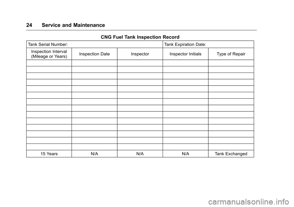 CHEVROLET IMPALA 2016 10.G Bifuel Manual Chevrolet Impala Bi-Fuel (Gasoline/CNG) Supplement (GMNA-Localizing-U.
S/Canada-9087624) - 2016 - CRC - 8/17/15
24 Service and Maintenance
CNG Fuel Tank Inspection Record
Tank Serial Number:Tank Expir CHEVROLET IMPALA 2016 10.G Bifuel Manual Chevrolet Impala Bi-Fuel (Gasoline/CNG) Supplement (GMNA-Localizing-U.
S/Canada-9087624) - 2016 - CRC - 8/17/15
24 Service and Maintenance
CNG Fuel Tank Inspection Record
Tank Serial Number:Tank Expir