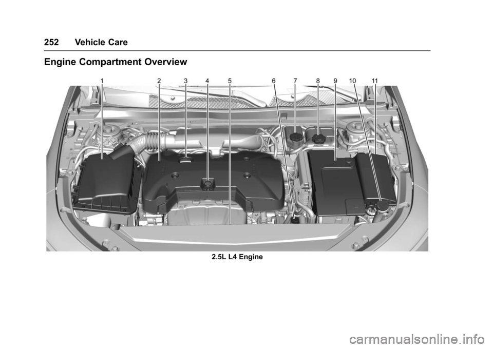 CHEVROLET IMPALA 2016 10.G Owners Manual Chevrolet Impala Owner Manual (GMNA-Localizing-U.S/Canada-9086448) -
2016 - CRC - 5/20/15
252 Vehicle Care
Engine Compartment Overview
2.5L L4 Engine 